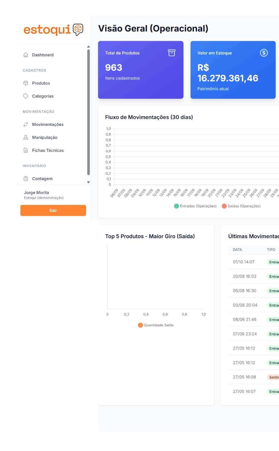 Dashboard da Estoqui com movimentações, saldos e alertas de estoque